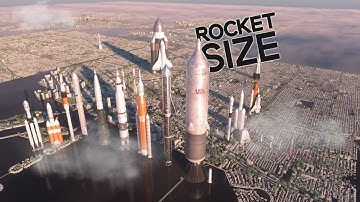 Rocket Size Comparison | 🚀