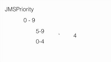 JMS Interview Questions Part 3