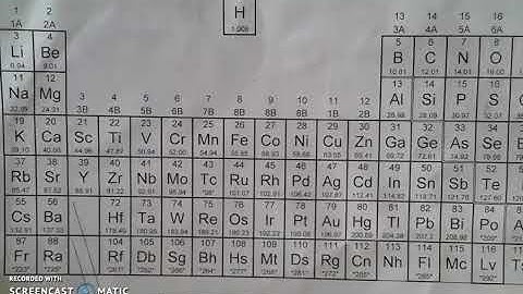 Ionic Compounds - Nomenclature (Naming)