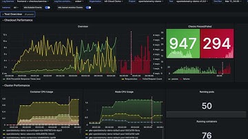Introducing Grafana Cloud k6