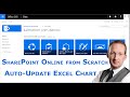 script for auto update of excel chart in sharepoint