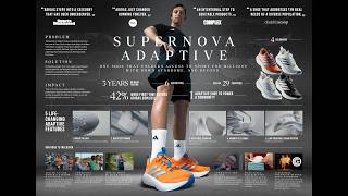 Adidas - SUPERNOVA ADAPTIVE (Case study)