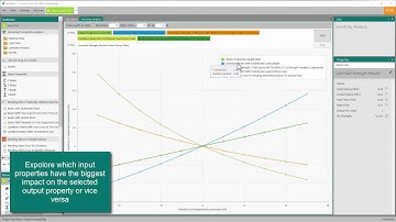Getting Started - Sensitivity Analysis