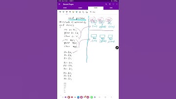 void pointer in C++ by Satpal Singh Gill