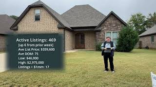 Ep 264 - Residential Real Estate Recap, Week Ended October 25, 2025 - Jonesboro Arkansas