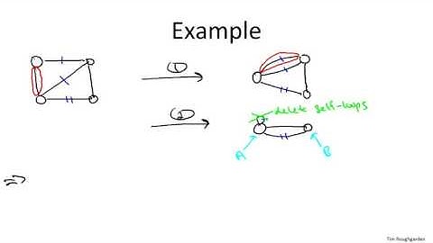 9   3   Random Contraction Algorithm 9 min
