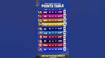 IPL points table after match 67🎯 || IPL 2024 , #iplpointstable2024 #ipl2024 #ipl #pointtable #msd
