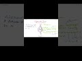 Synovial Joints – Important Points for Exams | Quick Revision