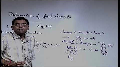 Lecture 24: Deformation of fluid elements (Part I)