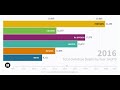 Overdose deaths by key substances 20112021