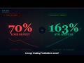 Is Copy Trading Profitable in 2026 8 Years of Data Says This