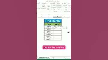 How To Find Month In Excel | Benefit of Text Formula