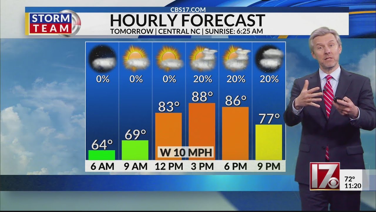 Warm Wednesday ahead with scattered showers possible