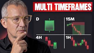 The Ultimate Multi-Timeframe Strategy for Perfect Entries (Every Time)