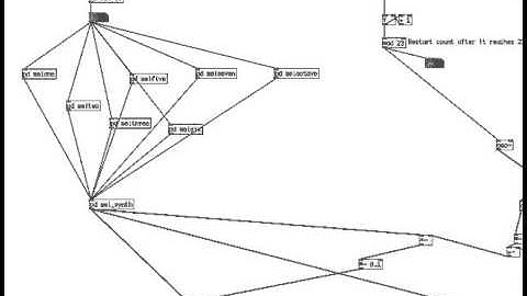 Pure Data - Probability Based Sequencer System