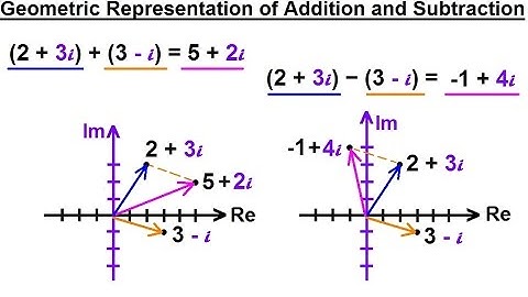 Calculus 2: Complex Numbers & Functions (7 of 28) Geometric Representation of Addition & Subtraction