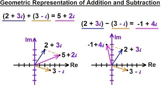 Calculus 2: Complex Numbers & Functions (7 of 28) Geometric Representation of Addition & Subtraction