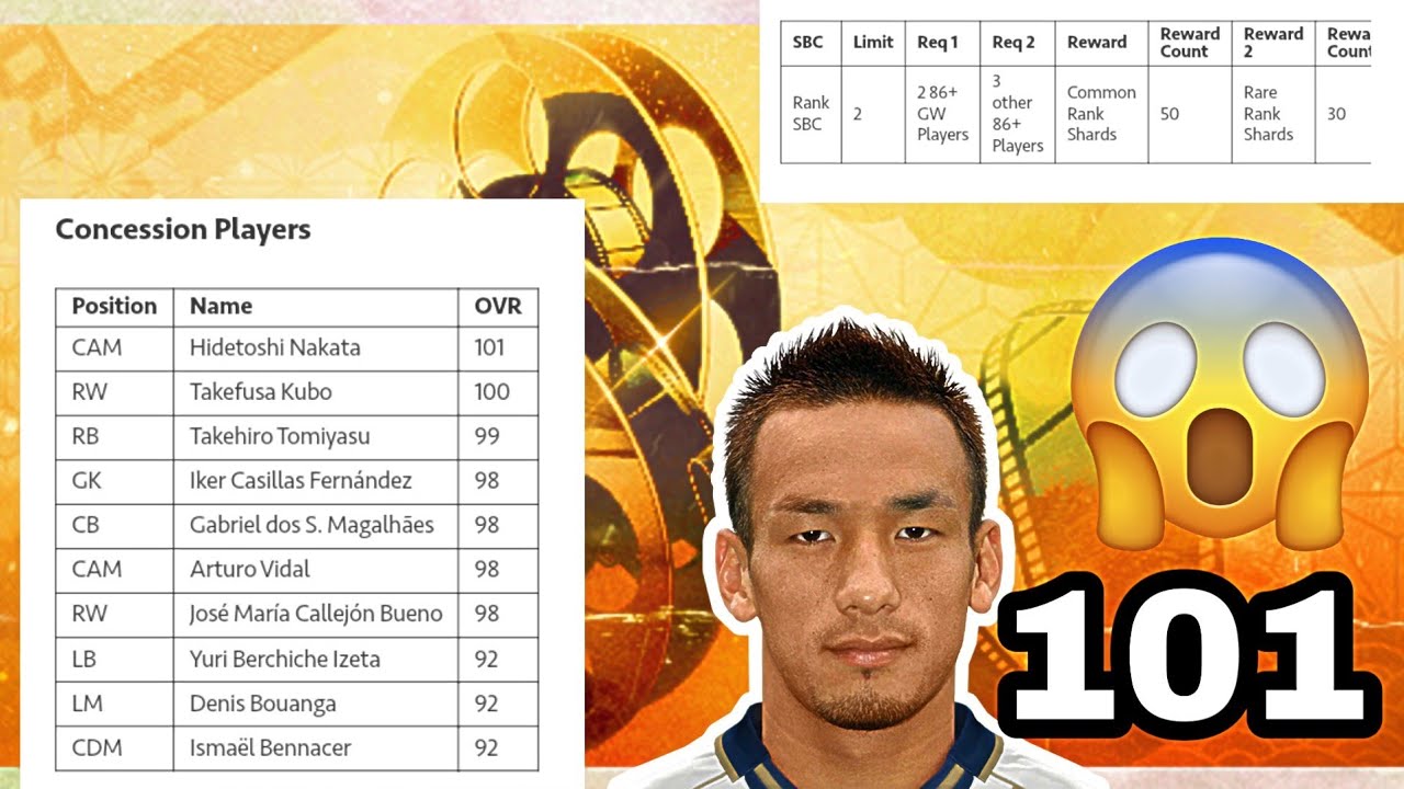 GOLDEN WEEK EVENT GUIDE IS HERE | 101 PRIME NAKATA , IKER CASILLAS | SBCS  | FIFA MOBILE 20