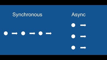 Concept of Asynchronous Programming in Node JS