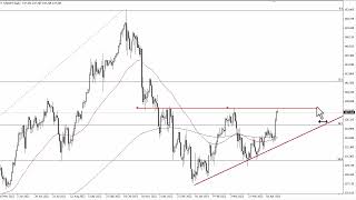 USD/JPY Technical Analysis for May 03, 2023 by FXEmpire
