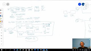 Field Stories - Banking in Latin America - Part 3 - High Availability in Azure Kubernetes Service