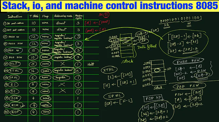 Stack IO And Machine Control Instructions In 8085 Microprocessor