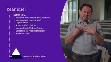 Programme presentation Political Science: International Relations and Organisations