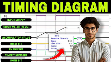 This is How RTO Timer