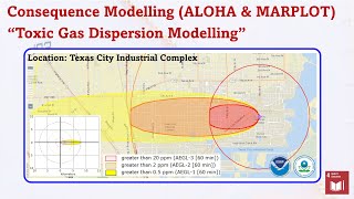 Consequence Analysis of Toxic Gas Dispersion (ALOHA & MARPLOT)