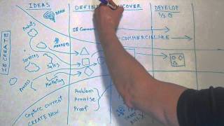 Innovation Engineering Management System Speed Overview