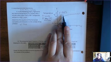 Limiting Value-Interpreting the horizontal asymptote in word problems
