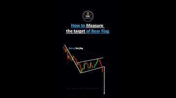 Bear Flag Pattern📉📈#youtubeshorts #shortsfeed #shortsvideo #crypto #stockmarket #crypto #trading