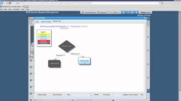 Getting Started with BMC Remedy ITSM Process Designer PART 1