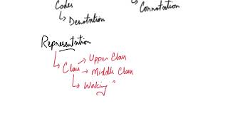 Textual Analysis Lecture 2 - Session 2024-25