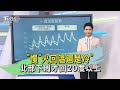 「慢」火回溫還是冷 北部下周才回20度以上｜午間氣象｜TVBS新聞 20240125 @TVBSNEWS02