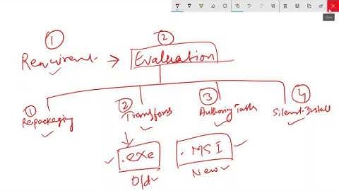 Application Packaging Training | SCCM Training | For Training Call / Whatsapp : +91 989 235 4331