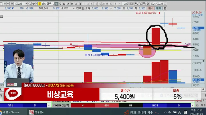 비상교육(100220)_민경철 전문가_종목 상담 (20240223)
