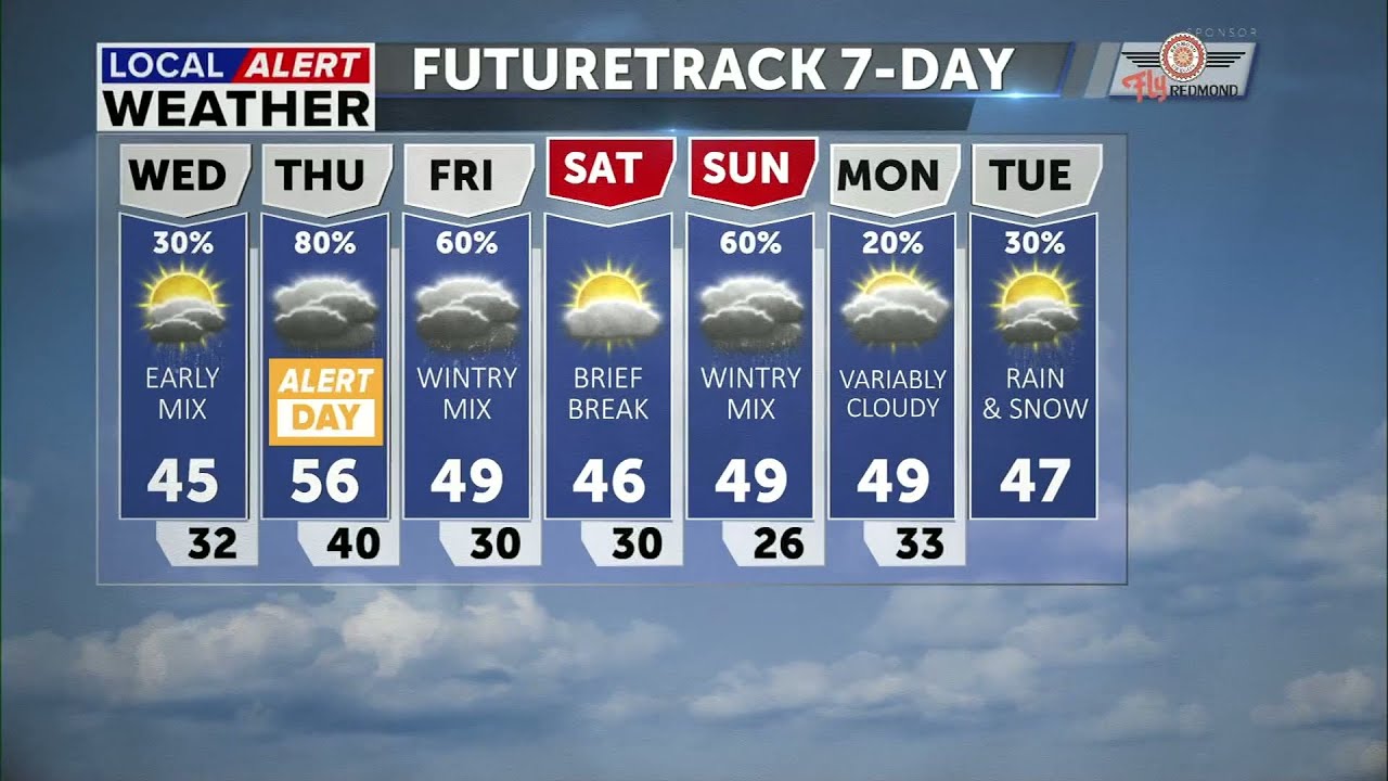 Local Alert Days ahead, High Wind Warning and rain/snow tonight ...