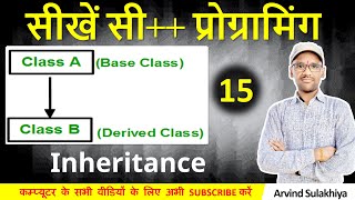 15. C++  Programming Tutorial for Begginers in Hindi | C++ Inheritance, Types of Inheritance