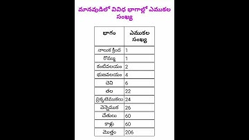 @General science@ap tet /DSC  bits#appsc#ssc@tspsc#rrb group2,3#science#upsc@tsgroups@quotations