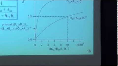 CEFRC Quantitative Laser Diagnostics Day 5 Part 1