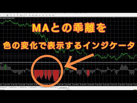 【MAとの乖離】を色が変化し視覚的に判断しやすいオシレーター