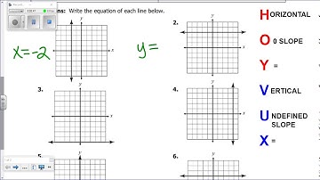 Writing equations of vertical and horizontal lines