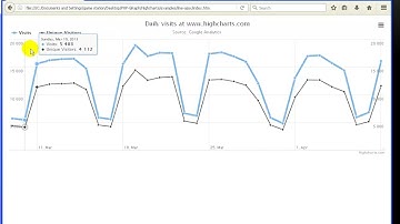 PHP Chart ตอน Overview Chart