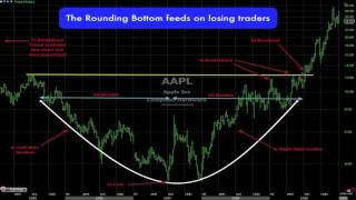 How The Pro's Trade Rounding Bottom Chart Pattern Analysis