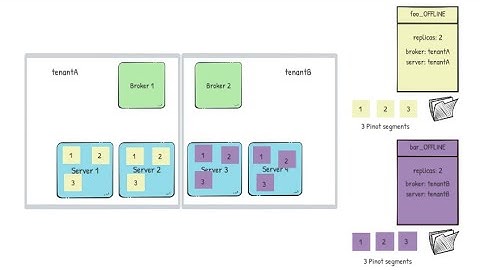 Segment Assignment in OFFLINE tables | Apache Pinot | Whiteboard tutorial
