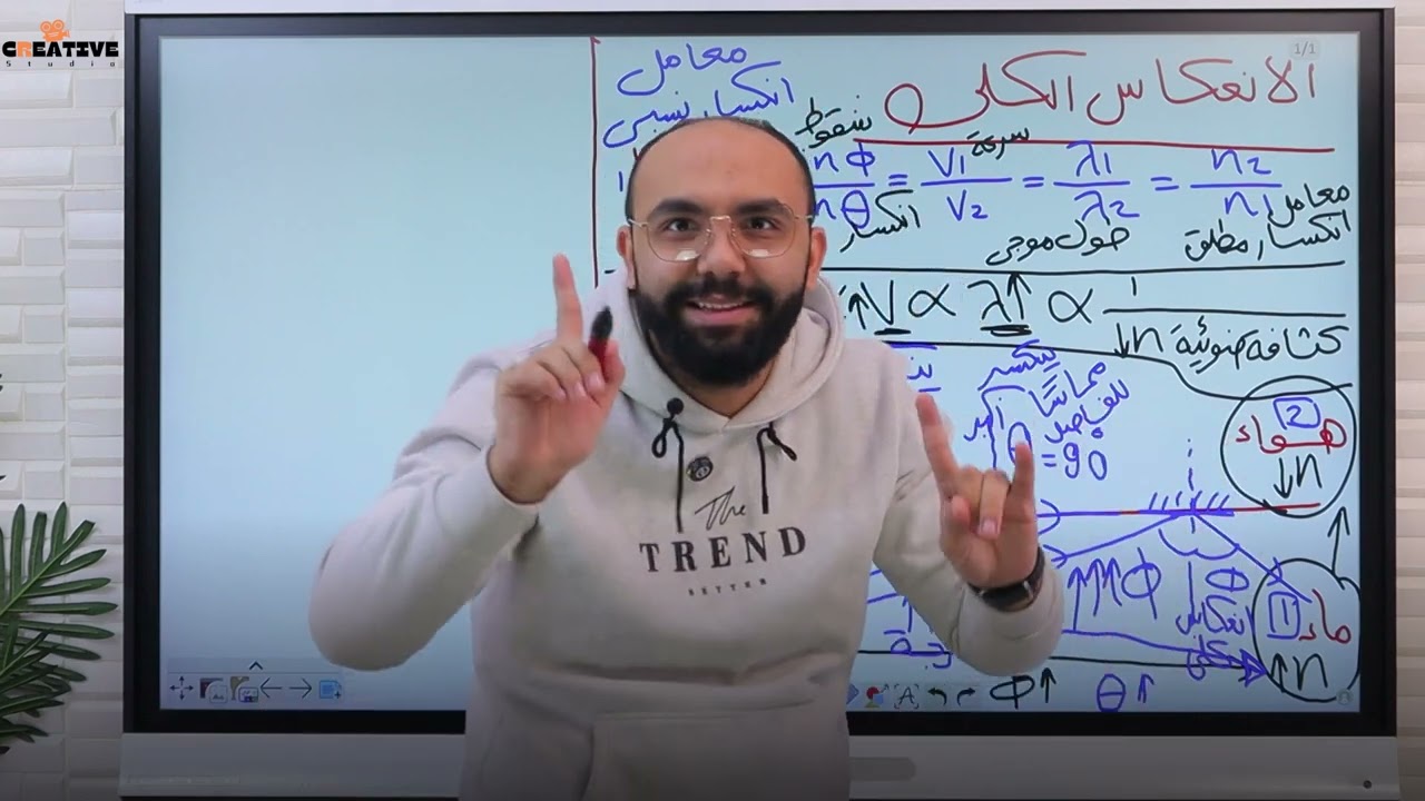 مراجعة و حل علي الانعكاس الكلي ❤️ للصف الثاني الثانوي ❤️✋