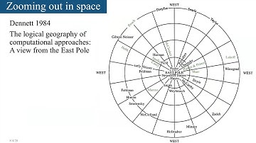 What Kind of Computation is Human Cognition? A Brief History of Thought (Episode 2/2)