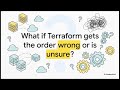 Terraform Creation Order