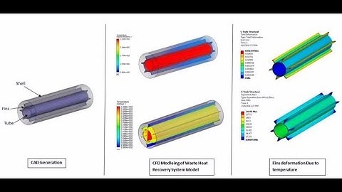 Designing and meshing of a waste heat recovery system (Heat Exchanger) (Part-1)